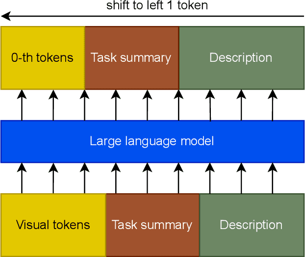 Figure 3 for PerspectiveNet: Multi-View Perception for Dynamic Scene Understanding