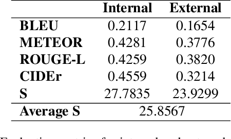 Figure 2 for PerspectiveNet: Multi-View Perception for Dynamic Scene Understanding