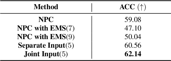 Figure 3 for Emotion-Aware Speech Self-Supervised Representation Learning with Intensity Knowledge