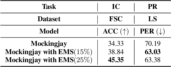 Figure 4 for Emotion-Aware Speech Self-Supervised Representation Learning with Intensity Knowledge