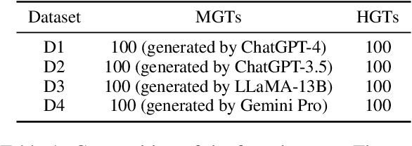 Figure 1 for Detecting Machine-Generated Texts: Not Just "AI vs Humans" and Explainability is Complicated