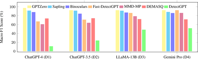 Figure 2 for Detecting Machine-Generated Texts: Not Just "AI vs Humans" and Explainability is Complicated