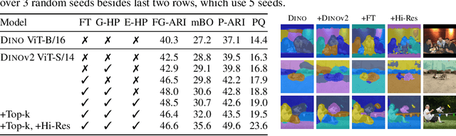 Figure 2 for Zero-Shot Object-Centric Representation Learning