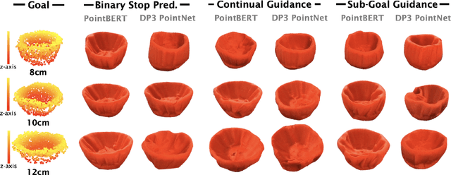 Figure 4 for PinchBot: Long-Horizon Deformable Manipulation with Guided Diffusion Policy
