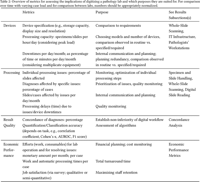 Figure 3 for Digitization of Pathology Labs: A Review of Lessons Learned