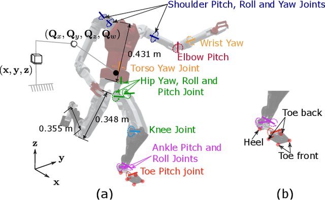 Figure 2 for A Biomechanics-Inspired Approach to Soccer Kicking for Humanoid Robots