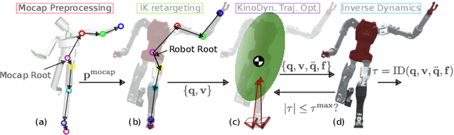 Figure 3 for A Biomechanics-Inspired Approach to Soccer Kicking for Humanoid Robots