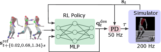 Figure 4 for A Biomechanics-Inspired Approach to Soccer Kicking for Humanoid Robots