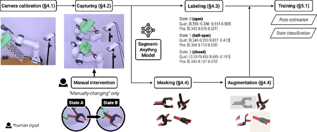 Figure 4 for RoCap: A Robotic Data Collection Pipeline for the Pose Estimation of Appearance-Changing Objects