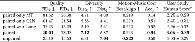 Figure 4 for Robust Dancer: Long-term 3D Dance Synthesis Using Unpaired Data