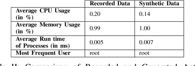 Figure 4 for Change Management using Generative Modeling on Digital Twins