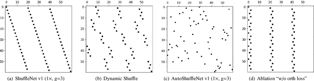 Figure 3 for Dynamic Shuffle: An Efficient Channel Mixture Method