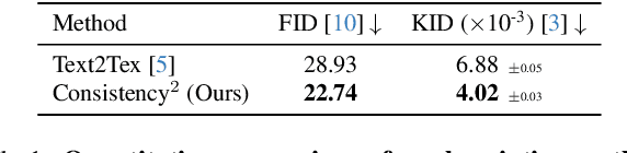 Figure 2 for Consistency^2: Consistent and Fast 3D Painting with Latent Consistency Models