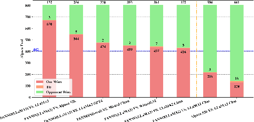 Figure 4 for FANNO: Augmenting High-Quality Instruction Data with Open-Sourced LLMs Only