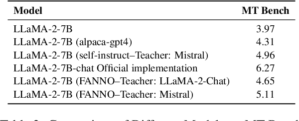 Figure 3 for FANNO: Augmenting High-Quality Instruction Data with Open-Sourced LLMs Only