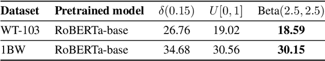 Figure 2 for FiLM: Fill-in Language Models for Any-Order Generation