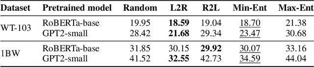 Figure 4 for FiLM: Fill-in Language Models for Any-Order Generation