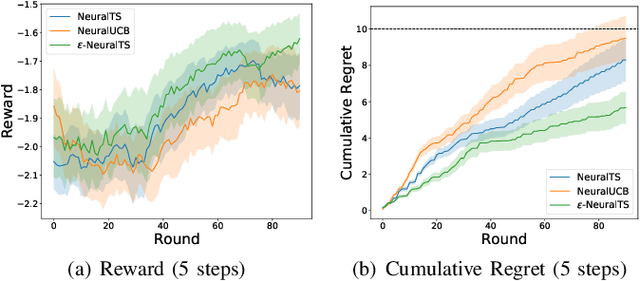 Figure 3 for ε-Neural Thompson Sampling of Deep Brain Stimulation for Parkinson Disease Treatment