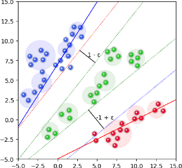 Figure 3 for Granular Ball K-Class Twin Support Vector Classifier