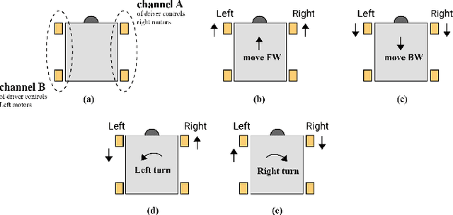 Figure 3 for Deployment of NLP and LLM Techniques to Control Mobile Robots at the Edge: A Case Study Using GPT-4-Turbo and LLaMA 2