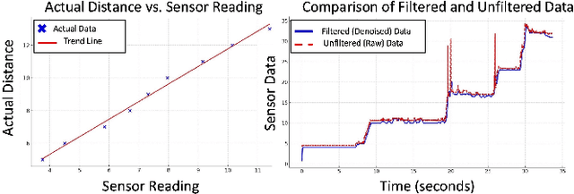 Figure 4 for Deployment of NLP and LLM Techniques to Control Mobile Robots at the Edge: A Case Study Using GPT-4-Turbo and LLaMA 2