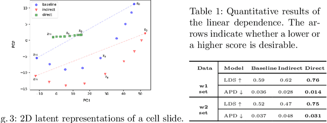 Figure 2 for Defocus Blur Synthesis and Deblurring via Interpolation and Extrapolation in Latent Space