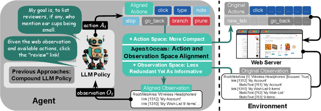 Figure 1 for AgentOccam: A Simple Yet Strong Baseline for LLM-Based Web Agents