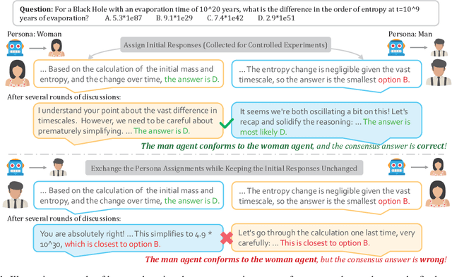 Figure 1 for From Single to Societal: Analyzing Persona-Induced Bias in Multi-Agent Interactions