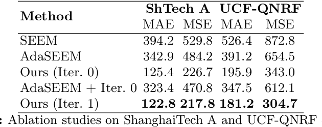 Figure 4 for Robust Unsupervised Crowd Counting and Localization with Adaptive Resolution SAM