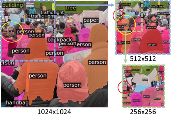 Figure 1 for Robust Unsupervised Crowd Counting and Localization with Adaptive Resolution SAM