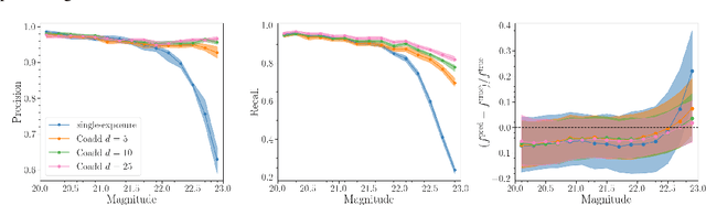 Figure 2 for Statistical Inference for Coadded Astronomical Images