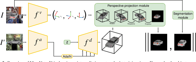 Figure 3 for ViewNet: Unsupervised Viewpoint Estimation from Conditional Generation