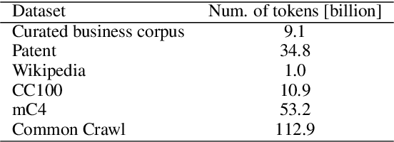 Figure 2 for Pretraining and Updating Language- and Domain-specific Large Language Model: A Case Study in Japanese Business Domain