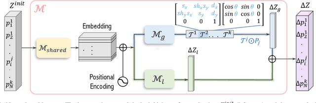 Figure 4 for Breathing Life Into Sketches Using Text-to-Video Priors