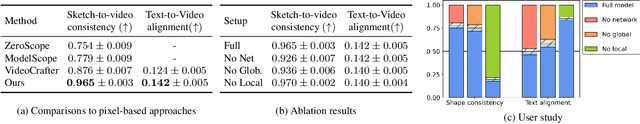 Figure 1 for Breathing Life Into Sketches Using Text-to-Video Priors