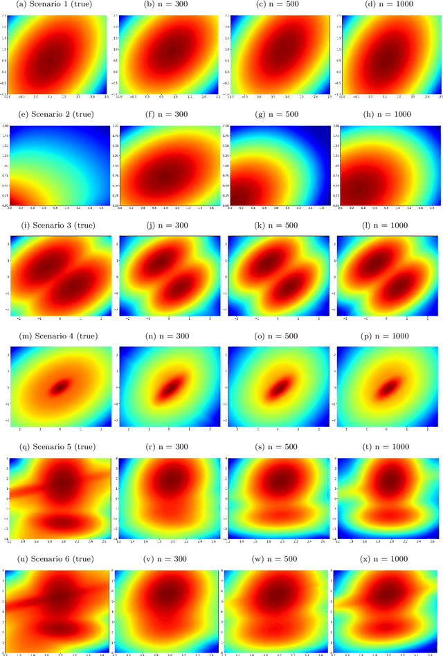 Figure 3 for A Semiparametric Bayesian Method for Instrumental Variable Analysis with Partly Interval-Censored Time-to-Event Outcome