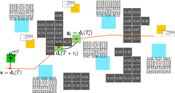 Figure 2 for DREAM: Decentralized Real-time Asynchronous Probabilistic Trajectory Planning for Collision-free Multi-Robot Navigation in Cluttered Environments