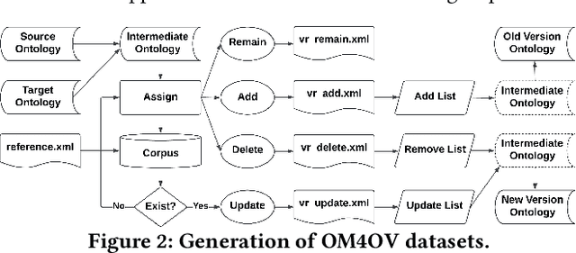 Figure 3 for OM4OV: Leveraging Ontology Matching for Ontology Versioning