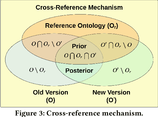 Figure 4 for OM4OV: Leveraging Ontology Matching for Ontology Versioning