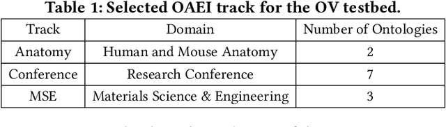 Figure 2 for OM4OV: Leveraging Ontology Matching for Ontology Versioning