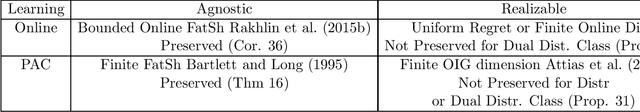 Figure 1 for Logical perspectives on learning statistical objects