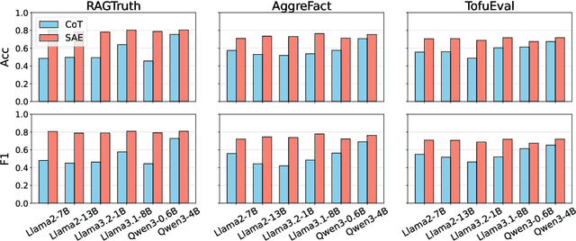Figure 3 for Toward Faithful Retrieval-Augmented Generation with Sparse Autoencoders