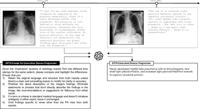 Figure 3 for BiomedJourney: Counterfactual Biomedical Image Generation by Instruction-Learning from Multimodal Patient Journeys