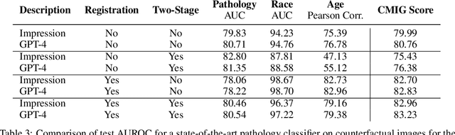 Figure 4 for BiomedJourney: Counterfactual Biomedical Image Generation by Instruction-Learning from Multimodal Patient Journeys