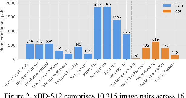 Figure 3 for The Potential of Copernicus Satellites for Disaster Response: Retrieving Building Damage from Sentinel-1 and Sentinel-2