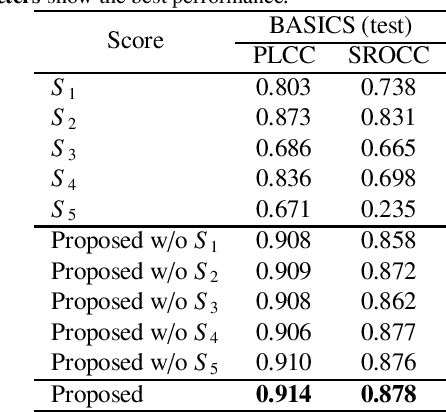 Figure 4 for Full reference point cloud quality assessment using support vector regression