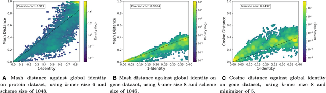 Figure 1 for SpanSeq: Similarity-based sequence data splitting method for improved development and assessment of deep learning projects