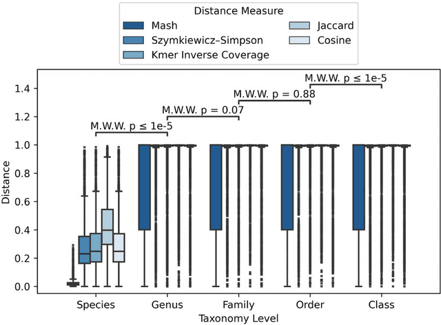 Figure 2 for SpanSeq: Similarity-based sequence data splitting method for improved development and assessment of deep learning projects