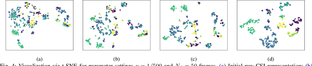 Figure 4 for RSCNet: Dynamic CSI Compression for Cloud-based WiFi Sensing