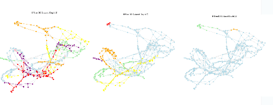 Figure 1 for Weakly Supervised Learning on Large Graphs